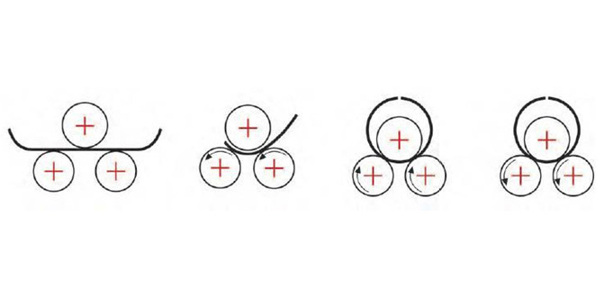 3-Roller Hydraulic Roll Bending Machine
